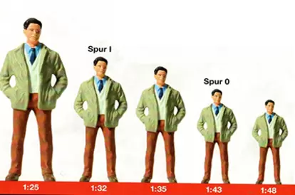 Scales in Wargames