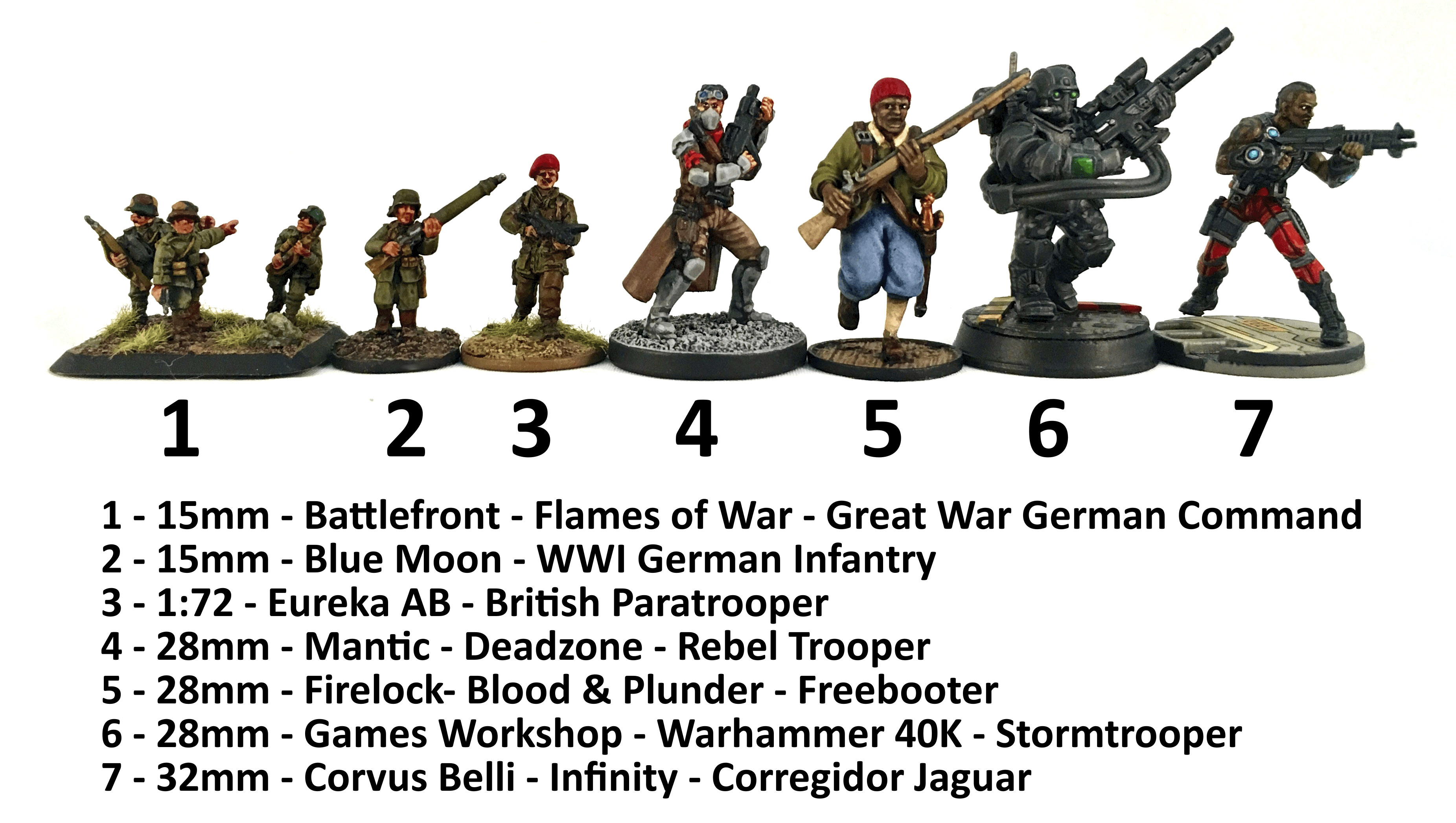 блог о warhammer 40k kill team infinity saga bolt action масштабы модели  обзор миниатюр и правил